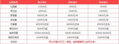 蜜雪冰城加盟费多少钱？投资成本有多高？