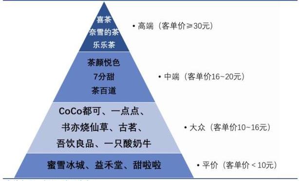 蜜雪冰城甜蜜蜜火爆天际杀入上海核心商圈！客单价6元怎么才能保证盈利？